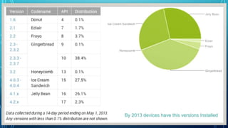 By 2013 devices have this versions Installed

 