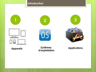 Introduction
Systèmes
d'exploitation
Appareils Applications
1 32
 