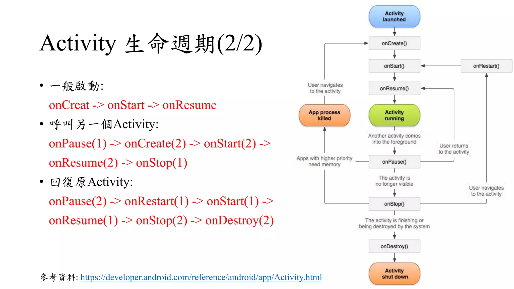 Activity 生命週期(2/2)
• 一般啟動:
onCreat -> onStart -> onResume
• 呼叫另一個Activity:
onPause(1) -> onCreate(2) -> onStart(2) ->
onResume(2) -> onStop(1)
• 回復原Activity:
onPause(2) -> onRestart(1) -> onStart(1) ->
onResume(1) -> onStop(2) -> onDestroy(2)
參考資料: https://developer.android.com/reference/android/app/Activity.html
 