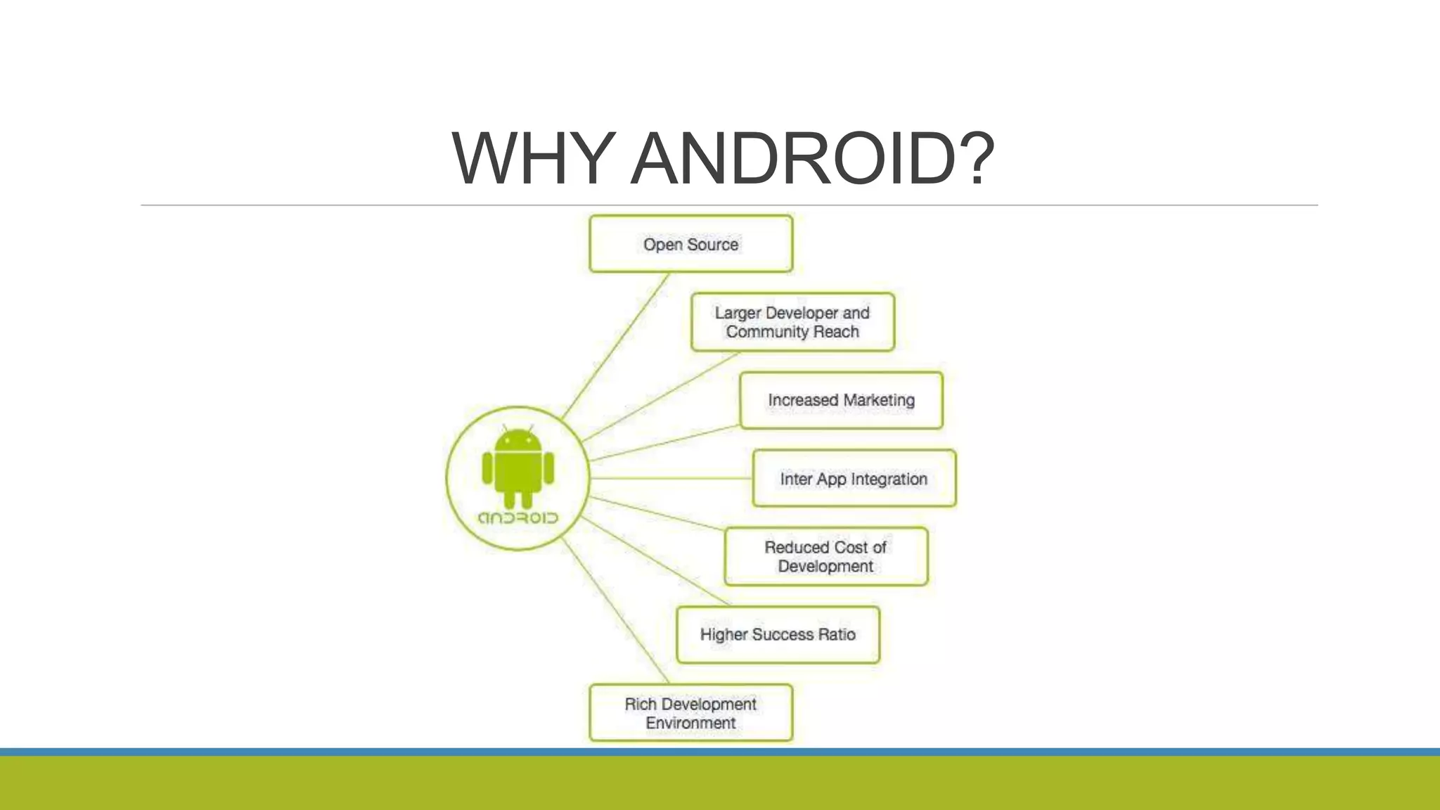 Android Operating System | PPT