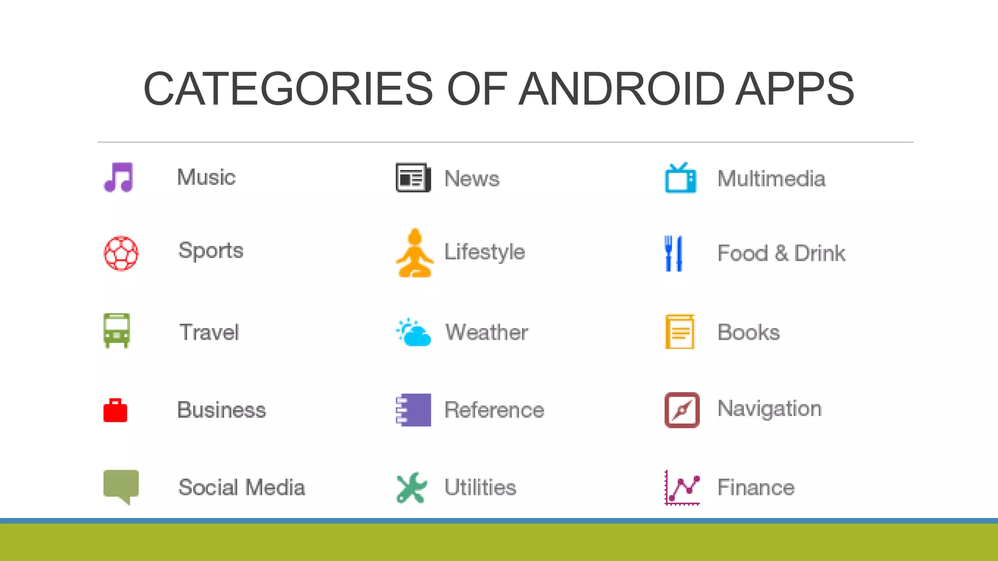 Android Operating System | PPT