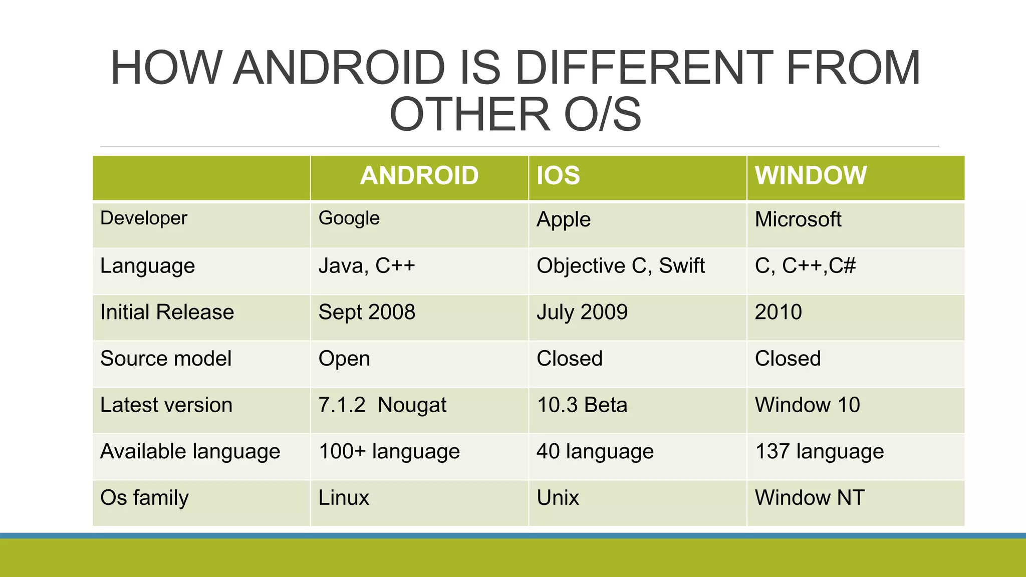 Android Operating System | PPT
