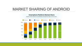MARKET SHARING OF ANDROID
 