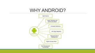 WHY ANDROID?
 