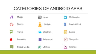 CATEGORIES OF ANDROID APPS
 