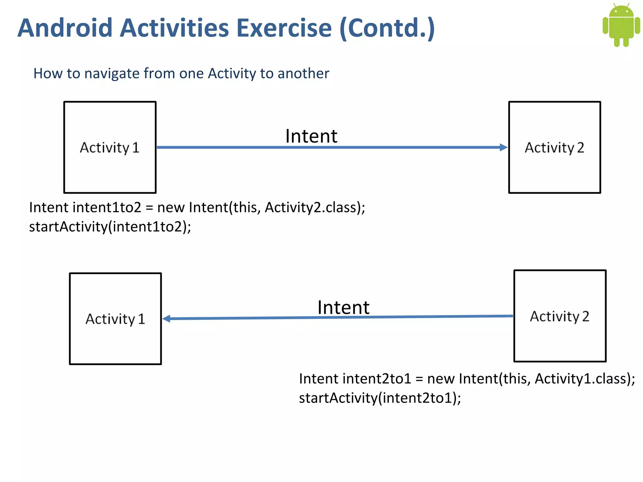 Android Activities Exercise (Contd.) How to navigate from one Activity to another Intent Intent intent1to2 = new Intent(this, Activity2.class); startActivity(intent1to2); Intent Intent intent2to1 = new Intent(this, Activity1.class); startActivity(intent2to1); 