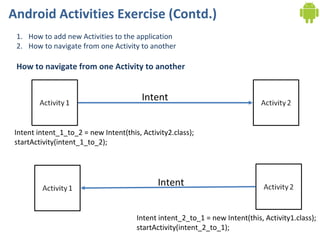 Android Activities Exercise (Contd.) How to add new Activities to the application How to navigate from one Activity to another How to navigate from one Activity to another Intent Intent intent_1_to_2 = new Intent(this, Activity2.class); startActivity(intent_1_to_2); Intent Intent intent_2_to_1 = new Intent(this, Activity1.class); startActivity(intent_2_to_1); 