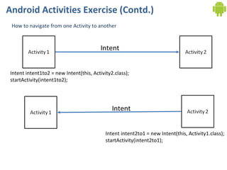 Android Activities Exercise (Contd.) How to navigate from one Activity to another Intent Intent intent1to2 = new Intent(this, Activity2.class); startActivity(intent1to2); Intent Intent intent2to1 = new Intent(this, Activity1.class); startActivity(intent2to1); 