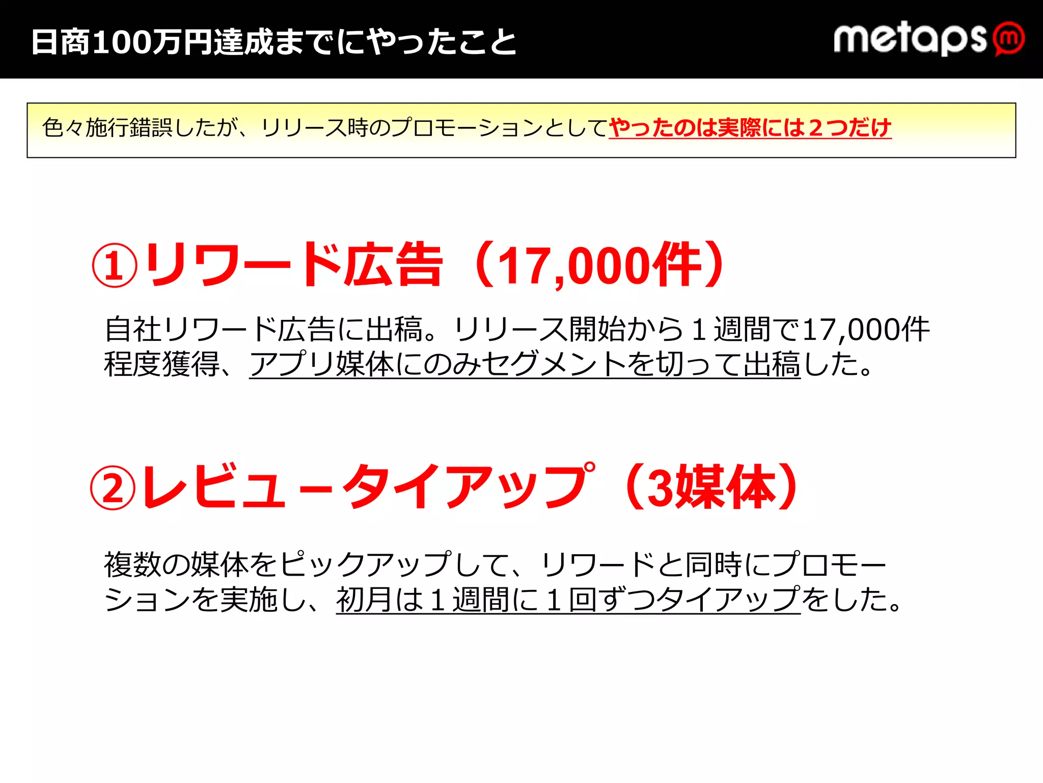 ⽇商100万円達成までにやったこと

⾊々施⾏錯誤したが、リリース時のプロモーションとしてやったのは実際には２つだけ




  ①リワード広告（17,000件）
  ⾃社リワード広告に出稿。リリース開始から１週間で17,000件
  程度獲得、アプリ媒体にのみセグメントを切って出稿した。



  ②レビュ－タイアップ（3媒体）
  複数の媒体をピックアップして、リワードと同時にプロモー
  ションを実施し、初⽉は１週間に１回ずつタイアップをした。
 