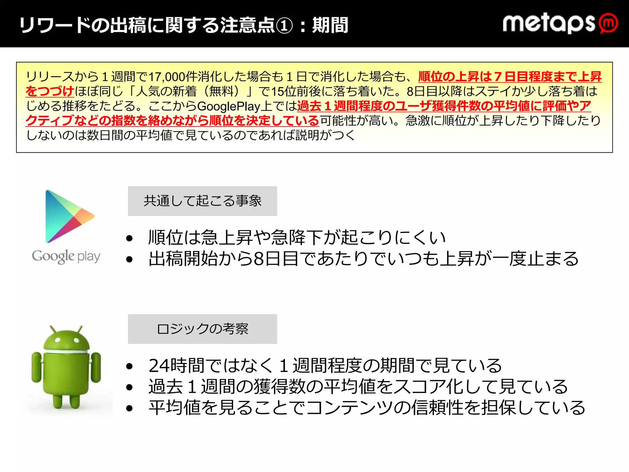リワードの出稿に関する注意点①：期間

リリースから１週間で17,000件消化した場合も１⽇で消化した場合も、順位の上昇は７⽇⽬程度まで上昇
をつづけほぼ同じ「⼈気の新着（無料）」で15位前後に落ち着いた。8⽇⽬以降はステイか少し落ち着は
じめる推移をたどる。ここからGooglePlay上では過去１週間程度のユーザ獲得件数の平均値に評価やア
クティブなどの指数を絡めながら順位を決定している可能性が⾼い。急激に順位が上昇したり下降したり
しないのは数⽇間の平均値で⾒ているのであれば説明がつく




          共通して起こる事象

        • 順位は急上昇や急降下が起こりにくい
        • 出稿開始から8⽇⽬であたりでいつも上昇が⼀度⽌まる


           ロジックの考察

        • 24時間ではなく１週間程度の期間で⾒ている
        • 過去１週間の獲得数の平均値をスコア化して⾒ている
        • 平均値を⾒ることでコンテンツの信頼性を担保している
 