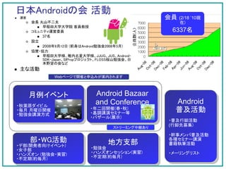 日本Androidの会 活動
 運営                                                会員   (2/18 ’10現
      会長 丸山不二夫                                          在)
          早稲田大学大学院 客員教授
      コミュニティ運営委員                                    6337名
          37名
      設立
          2008年9月12日 (前身はAndroid勉強会2008年5月)
      協賛・協力
          早稲田大学様、稚内北星大学様、JJUG、JUS、Android-
          SDK-Japan、SIPropプロジェクト、FLOSS桜山勉強会、日
          本野望の会など
 主な活動
               Webページで開催と申込みが案内されます




      月例イベント                   Android Bazaar
・秋葉原ダイビル
                               and Conference        Android
・毎月 月曜日開催                    ・年二回開催(春・秋)
                             ・基調講演セミナー等
                                                     普及活動
・勉強会講演方式
                             ・バザール(展示)
                                                   ・普及行脚活動
                                     ストリーミング中継あり
                                                   (行脚先募集)

                                                   ・幹事メンバ普及活動
      部・WG活動                       地方支部
                                                   各種セミナー講演
                                                   書籍執筆活動
・デ部(開発者向けイベント)
・女子部                         ・勉強会
・ハンズオン (勉強会・実習)              ・ハンズオンセッション(実習)       ・メーリングリスト
・不定期(約毎月)                    ・不定期(約毎月)
 