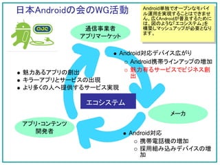 日本Androidの会のWG活動          Android単独でオープンなモバイ
                          ル運用を実現することはできませ
                          ん。広くAndroidが普及するために
                          は、図のような「エコシステム」を
             通信事業者        構築しマッシュアップが必要となり
                          ます。
            アプリマーケット

                     Android対応デバイス広がり
                        Android携帯ラインアップの増加
 魅力あるアプリの創出             魅力有るサービスでビジネス創
                        出
 キラーアプリとサービスの出現
 より多くの人へ提供するサービス実現

             エコシステム
                                 メーカ
アプリ・コンテンツ
  開発者                  Android対応
                          携帯電話機の増加
                          採用組み込みデバイスの増
                          加
 