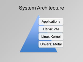System Architecture
Applications
Dalvik VM
Linux Kernel
Drivers, Metal