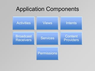 Application Components
Activities
Views
Intents
Broadcast
Receivers
Services
Content
Providers
Permissions