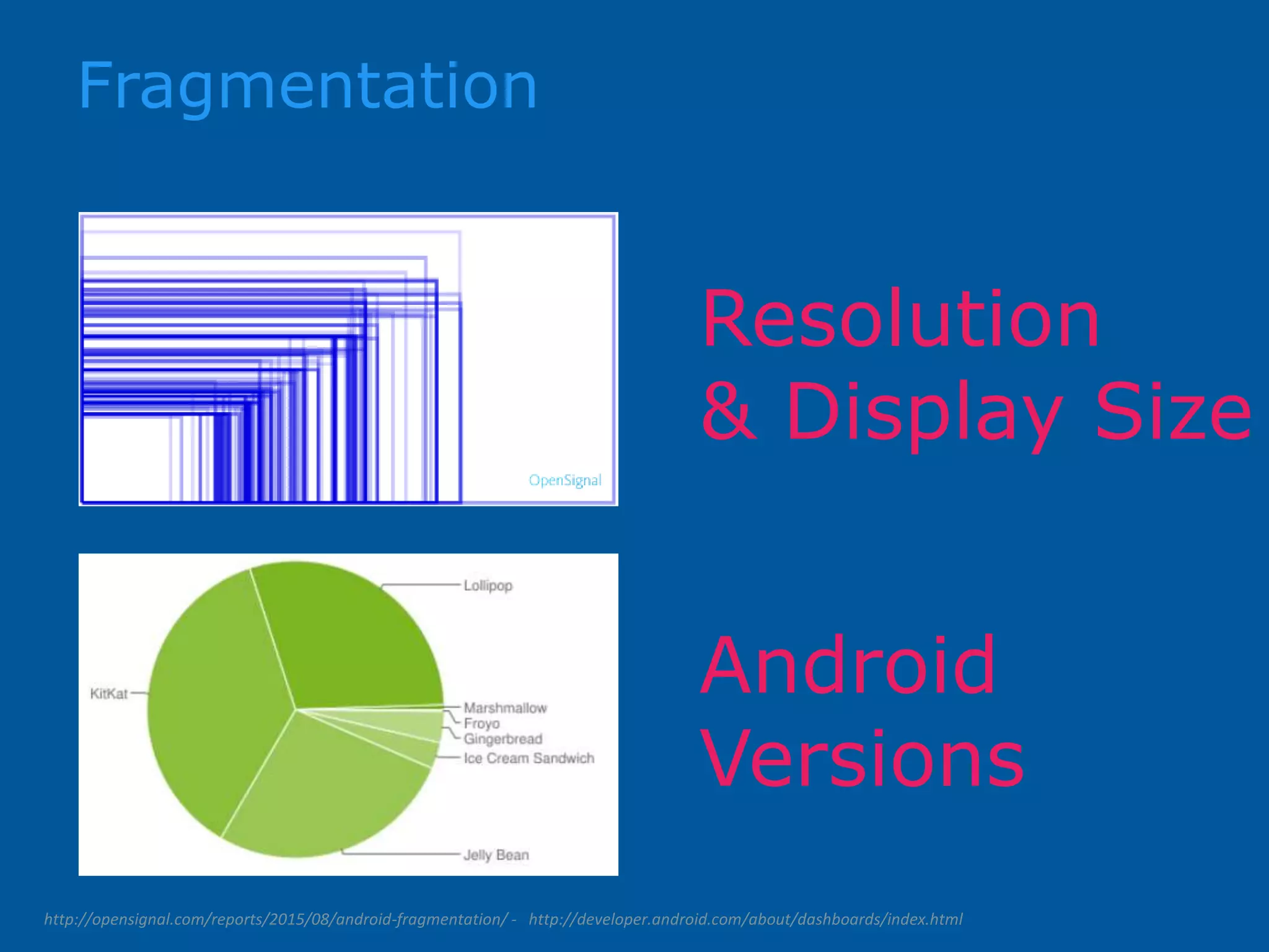 Fragmentation Resolution & Display Size Android Versions http://opensignal.com/reports/2015/08/android-fragmentation/ - http://developer.android.com/about/dashboards/index.html 