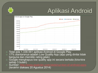  Total ada 1.338.561 aplikasi Android di Google Play
 17% diantaranya adalah Low Quality App (app yang dinilai tidak
berguna dan memiliki rating jelek)
 Google menghapus low quality app ini secara berkala (kira-kira
setiap 3 bulan)
 Sumber: http://www.appbrain.com/stats/number-of-android-apps
(terakhir diakses 20 Agustus 2014)
 
