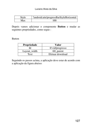Luciano Alves da Silva


         Style     ?android:attr/progressBarStyleHorizontal
         Max                          100

Depois vamos adicionar o componente Button e mudar as
seguintes propriedades, como segue :


Button

           Propriedade                  Valor
                Id                 @+id/progresso
           Layout_width              fill_parent
               Text               Efetuar download

Seguindo os passos acima, a aplicação deve estar de acordo com
a aplicação da figura abaixo:




                                                          127
 