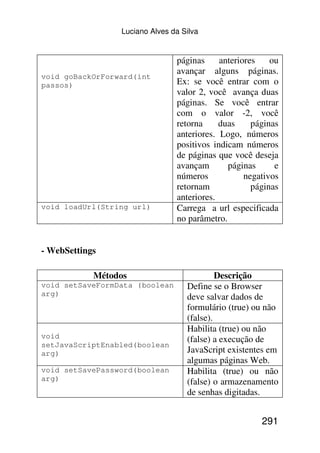 Luciano Alves da Silva


                                páginas     anteriores    ou
                                avançar alguns páginas.
void goBackOrForward(int
passos)                         Ex: se você entrar com o
                                valor 2, você avança duas
                                páginas. Se você entrar
                                com o valor -2, você
                                retorna     duas     páginas
                                anteriores. Logo, números
                                positivos indicam números
                                de páginas que você deseja
                                avançam       páginas      e
                                números            negativos
                                retornam             páginas
                                anteriores.
void loadUrl(String url)        Carrega a url especificada
                                no parâmetro.


- WebSettings

            Métodos                         Descrição
void setSaveFormData (boolean      Define se o Browser
arg)                               deve salvar dados de
                                   formulário (true) ou não
                                   (false).
                                   Habilita (true) ou não
void                               (false) a execução de
setJavaScriptEnabled(boolean
arg)                               JavaScript existentes em
                                   algumas páginas Web.
void setSavePassword(boolean       Habilita (true) ou não
arg)                               (false) o armazenamento
                                   de senhas digitadas.


                                                       291
 