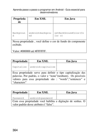 Aprenda passo a passo a programar em Android - Guia essecial para
                        desenvolvedores

Proprieda          Em XML                     Em Java
   de


Backgroun     android:backgrou       setBackGroundColor(Co
d             nd                     lor c)

Nessa propriedade , você define o cor de fundo do componente
exibido.

Valor: #000000 até #FFFFFF.


Propriedade          Em XML                     Em Java
Capitalize     android:capitalize

Essa propriedade serve para definir o tipo capitalização das
palavras. Por padrão, o valor e “none”(nenhum). Os possíveis
valores para essa propriedade são : “words”,”sentences” e
”characters”


Propriedade          Em XML                     Em Java
Password       android:password
Com essa propriedade você habilita a digitação de senhas. O
valor padrão desse atributo é “false”.




364
 