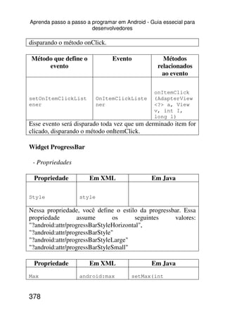 Aprenda passo a passo a programar em Android - Guia essecial para
                        desenvolvedores

disparando o método onClick.

Método que define o             Evento              Métodos
     evento                                       relacionados
                                                    ao evento

                                                onItemClick
setOnItemClickList         OnItemClickListe     (AdapterView
ener                       ner                  <?> a, View
                                                v, int I,
                                                long l)
Esse evento será disparado toda vez que um derminado item for
clicado, disparando o método onItemClick.

Widget ProgressBar

 - Propriedades

 Propriedade           Em XML                  Em Java

Style              style

Nessa propriedade, você define o estilo da progressbar. Essa
propriedade        assume       os     seguintes    valores:
"?android:attr/progressBarStyleHorizontal",
"?android:attr/progressBarStyle"
"?android:attr/progressBarStyleLarge"
"?android:attr/progressBarStyleSmall"

 Propriedade           Em XML                  Em Java
Max                android:max          setMax(int


378
 