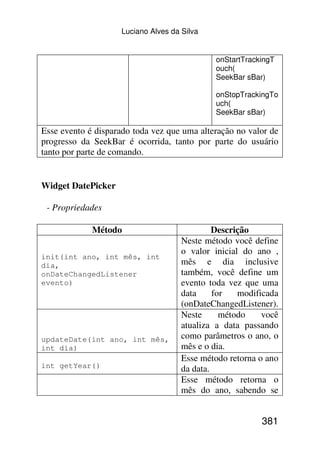 Luciano Alves da Silva


                                             onStartTrackingT
                                             ouch(
                                             SeekBar sBar)

                                             onStopTrackingTo
                                             uch(
                                             SeekBar sBar)

Esse evento é disparado toda vez que uma alteração no valor de
progresso da SeekBar é ocorrida, tanto por parte do usuário
tanto por parte de comando.


Widget DatePicker

 - Propriedades

             Método                           Descrição
                                     Neste método você define
                                     o valor inicial do ano ,
init(int ano, int mês, int
dia,                                 mês e dia inclusive
onDateChangedListener                também, você define um
evento)                              evento toda vez que uma
                                     data     for   modificada
                                     (onDateChangedListener).
                                     Neste      método    você
                                     atualiza a data passando
updateDate(int ano, int mês,         como parâmetros o ano, o
int dia)                             mês e o dia.
                                     Esse método retorna o ano
int getYear()                        da data.
                                     Esse método retorna o
                                     mês do ano, sabendo se


                                                         381
 