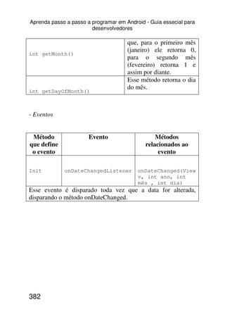 Aprenda passo a passo a programar em Android - Guia essecial para
                        desenvolvedores

                                      que, para o primeiro mês
                                      (janeiro) ele retorna 0,
int getMonth()
                                      para o segundo mês
                                      (fevereiro) retorna 1 e
                                      assim por diante.
                                      Esse método retorna o dia
                                      do mês.
int getDayOfMonth()



- Eventos


 Método                Evento                    Métodos
que define                                   relacionados ao
 o evento                                         evento

Init         onDateChangedListener        onDateChanged(View
                                          v, int ano, int
                                          mês , int dia)
Esse evento é disparado toda vez que a data for alterada,
disparando o método onDateChanged.




382
 