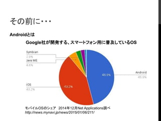 その前に・・・
Androidとは
Google社が開発する、スマートフォン用に普及しているOS
モバイルOSのシェア 2014年12月Net Applications調べ
http://news.mynavi.jp/news/2015/01/06/211/
 