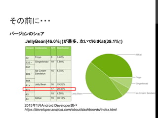 その前に・・・
バージョンのシェア
JellyBean(46.0%↓)が最多、次いでKitKat(39.1%↑)
2015年1月Android Developer調べ
https://developer.android.com/about/dashboards/index.html
Version Codename API Distribution
2.2 Froyo 8 0.40%
2.3.3 - Gingerbread 10 7.80%
2.3.7
4.0.3 -
Ice Cream
Sandwich
15 6.70%
4.0.4
4.1.x Jelly Bean 16 19.20%
4.2.x 17 20.30%
4.3 18 6.50%
4.4 KitKat 19 39.10%
 