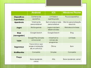 Android 