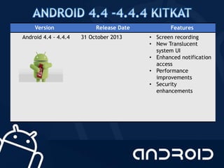 Version Release Date Features
Android 4.4 - 4.4.4 31 October 2013 • Screen recording
• New Translucent
system UI
• Enhanced notification
access
• Performance
improvements
• Security
enhancements
 
