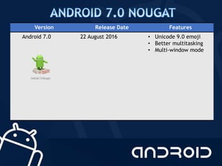 Version Release Date Features
Android 7.0 22 August 2016 • Unicode 9.0 emoji
• Better multitasking
• Multi-window mode
 