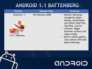 Version Release Date Features
Android 1.1 09 February 2009 • Market: Browsing
categories (Apps,
Games, Downloads)
and filters (Top Free,
Top Paid, Just In)
• Camera: Toggle
between camera and
video modes.
• Built in photo gallery
and camera with bulk
photo deleting
 