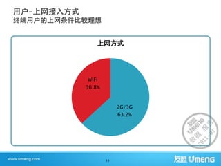 上网方式




WiFi
36.8%



             2G/3G
             63.2%




        11
 