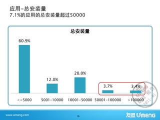 总安装量
60.9%




                        20.0%
           12.0%
                                     3.7%         3.4%


<=5000   5001-10000   10001-50000 50001-100000   >100000



                          16
 