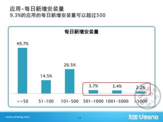每日新增安装量

49.7%




                  26.5%

        14.5%

                                 3.7%     3.4%      2.2%


<=50    51-100   101-500       501-1000 1001-5000   >5000



                          17
 