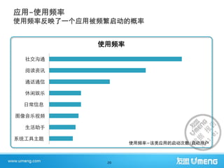 使用频率

  社交沟通

  阅读资讯

  通话通信

  休闲娱乐

  日常信息

图像音乐视频

  生活助手

系统工具主题
                使用频率=该类应用的启动次数/启动用户



          20
 
