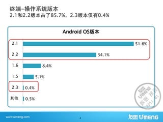 Android OS版本

2.1                                       51.6%

2.2                               34.1%

1.6             8.4%

1.5          5.1%

2.3   0.4%

其他    0.5%



                            4
 