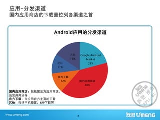 Android应用的分发渠道



                      其他         Google Android
                      16%           Market
               论坛                     21%
               11%


               官方下载
                12%              国内应用商店
                                   40%

国内应用商店：包括第三方应用商店、
运营商商店等
官方下载：指应用官方主页的下载
其他：包括手机预置、WAP下载等



                            15
 