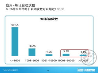 每日启动次数
69.5%




           18.2%

                      4.0%       5.2%        3.1%


<=1000   1001-5000 5001-10000 10001-50000   >50000



                       18
 