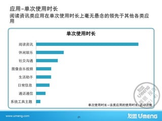 单次使用时长

  阅读资讯

  休闲娱乐

  社交沟通

图像音乐视频

  生活助手

  日常信息

  通话通信

系统工具主题
                单次使用时长=该类应用的使用时长/启动次数


           21
 