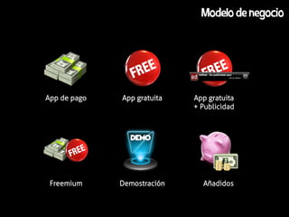 Modelo de negocio




App de pago   App gratuita   App gratuita
                             + Publicidad




 Freemium     Demostración     Añadidos
 