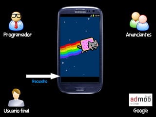 Programador                Anunciantes




                Recuadro




Usuario final                 Google
 