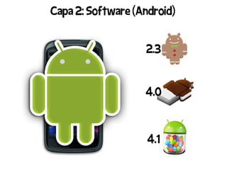 Capa 2: Software (Android)


                   2.3


                   4.0



                    4.1
 