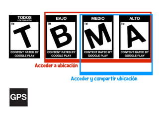 Acceder a ubicación

                Acceder y compartir ubicación
 