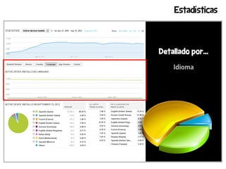 Estadísticas



Detallado por...

    Idioma
 