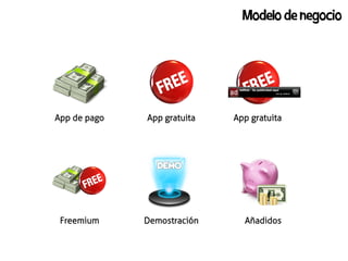 Modelo de negocio




App de pago   App gratuita   App gratuita
                             + Publicidad




 Freemium     Demostración     Añadidos
 
