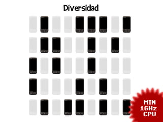 Diversidad




              MIN
             1GHz
              CPU
 
