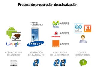 Proceso de preparación de actualización




ACTUALIZACIÓN    ADAPTACIÓN        ADAPTACIÓN        CLIENTE
 DE ANDROID     DEL FABRICANTE   DE LA OPERADORA   DESESPERADO
 