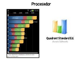 Procesador




       Quadrant Standard Ed.
             Aurora Softworks
 