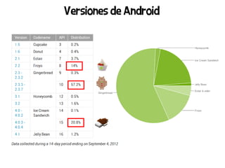 Versiones de Android
 